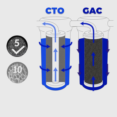 Οικιακή κουζίνα 5 σταδίων UF Ultrafiltration καθαριστικό νερού εντός των απαιτήσεων του πελάτη