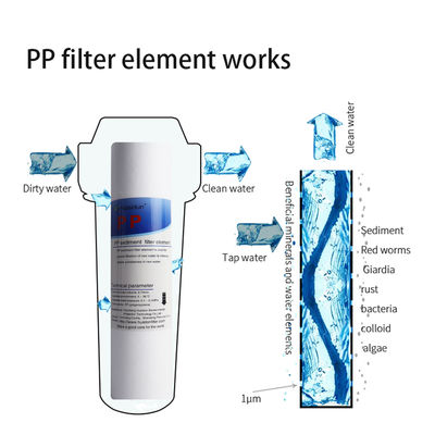 10/20 ιντσών 1/5 μικρών PP Melt Blown Water Filter Cartridge για οικιακό καθαρισμό νερού